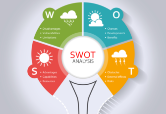 How To Conduct A SWOT Analysis For Your Events - 8 Useful Tips