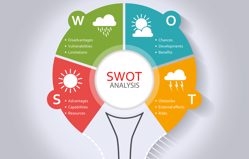 How To Conduct A SWOT Analysis For Your Events - 8 Useful Tips